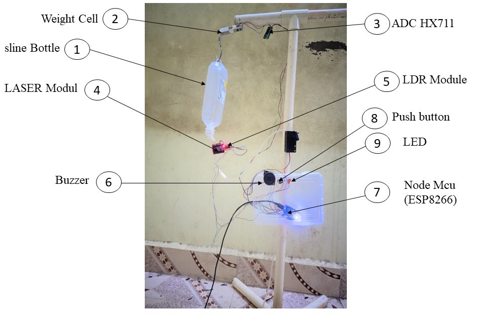 SMART IV System